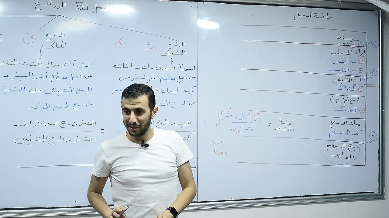 الفصل الثالث (الجزء الثاني): التخطيط المالي (الروافع)
