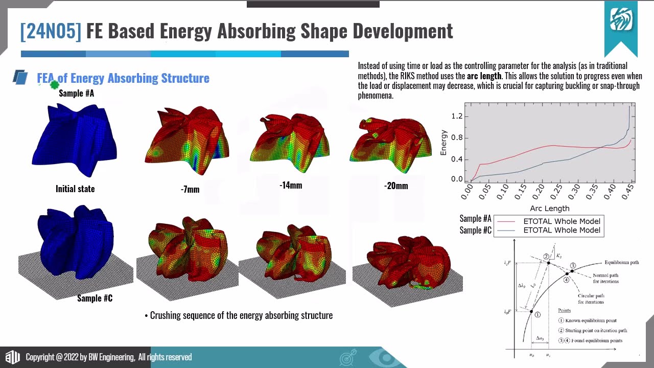 #AbaqusTutorial | FE based Energy Absorbing Structure Development | 22N05 | BW Engineering