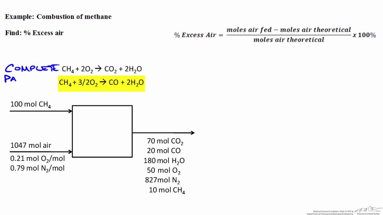 Overview of Combustion Chemistry