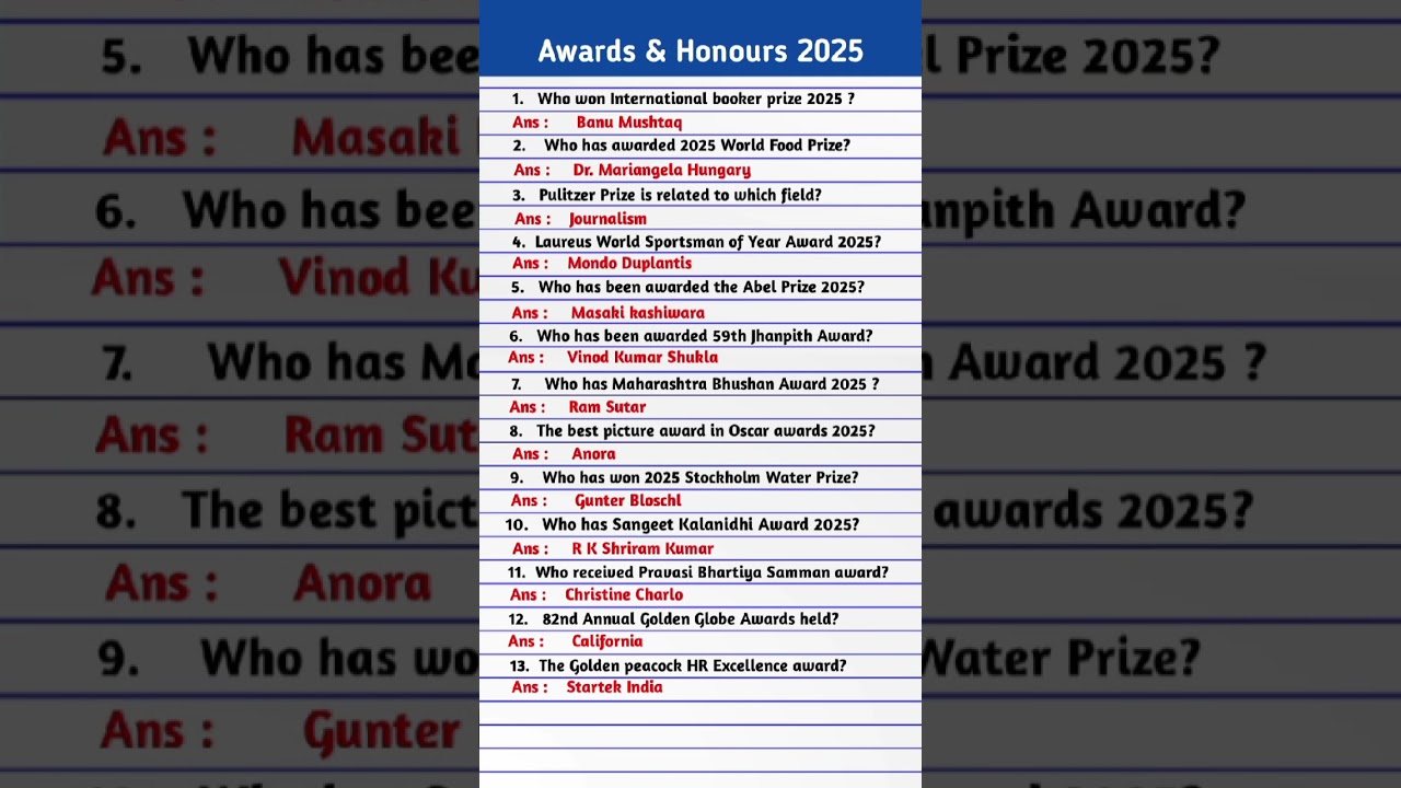 Awards & Honours 2025 Current Affairs | Important Awards 2025 Current Affairs | Awards and honours |