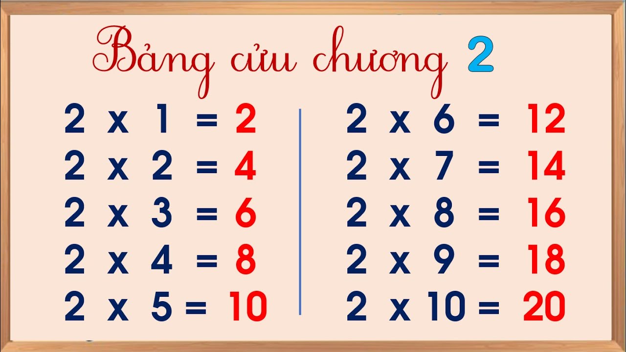 Bảng Cửu Chương 2 | bảng nhân 2 | Bảng cửu chương nhân 2 | DỄ THUỘC ,DỄ NHỚ - Dâu tây tv