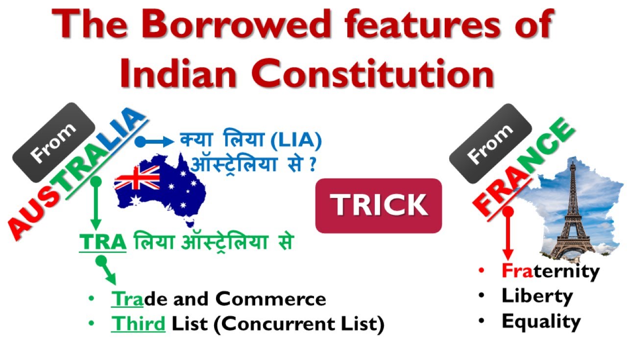 The Borrowed features of Indian Constitution | भारतीय संविधान के उधार लिय गए प्रावधान