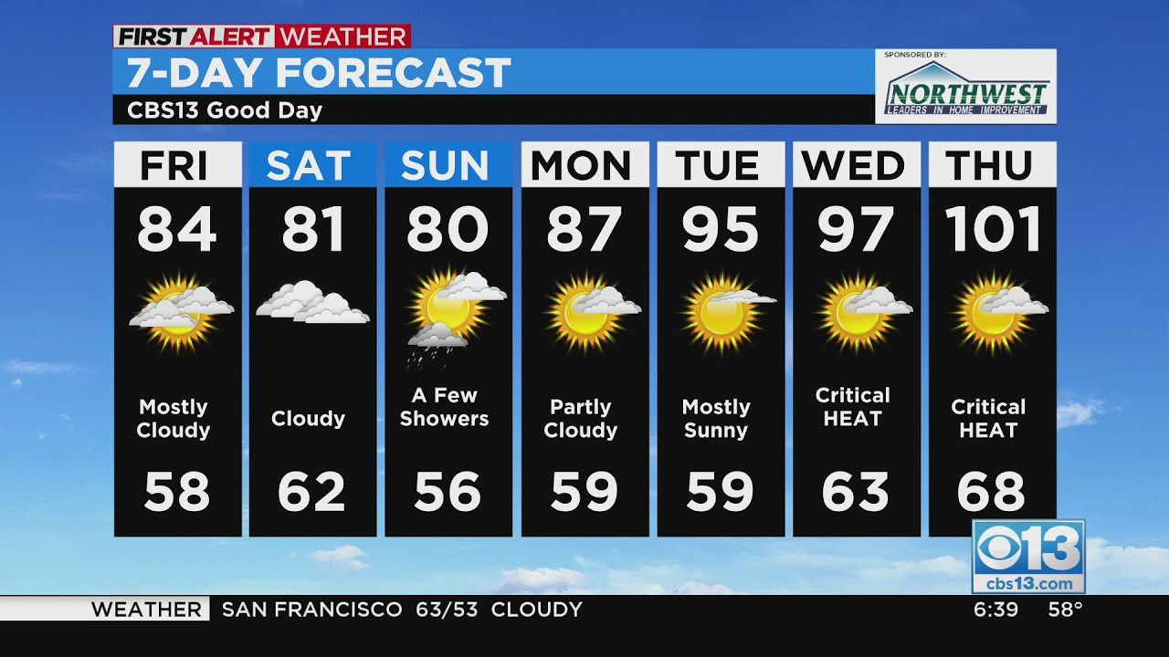 Friday Weather Forecast - June 3, 2022