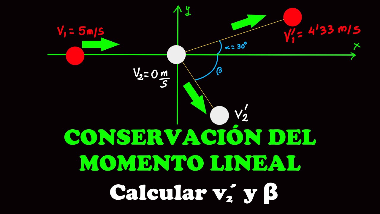 Conservaci&oacute;n del Momento Lineal o Cantidad de Movimiento. Ejercicio resuelto. Choque de bolas.