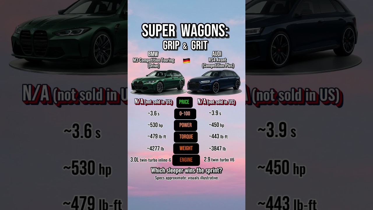 BMW M3 Touring or Audi RS4 Competition: Which Super Wagon Wins?