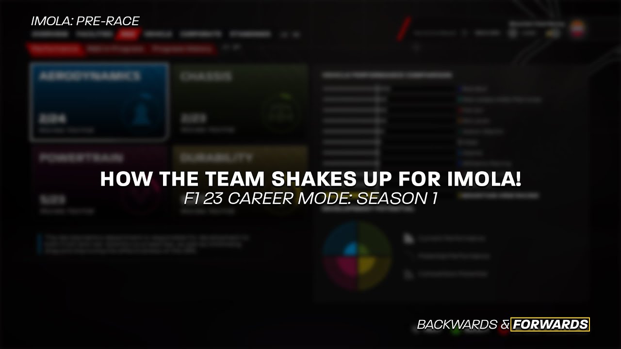 Getting Ready for our First Trip to Italy! | F1 23 MyTeam Career Mode - Episode 26