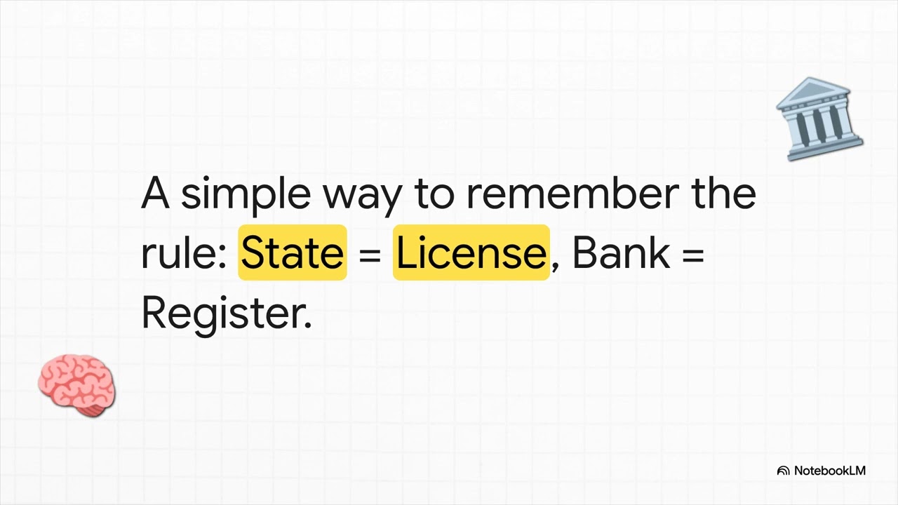The SAFE ACT: Mortgage Licensing and Regulations