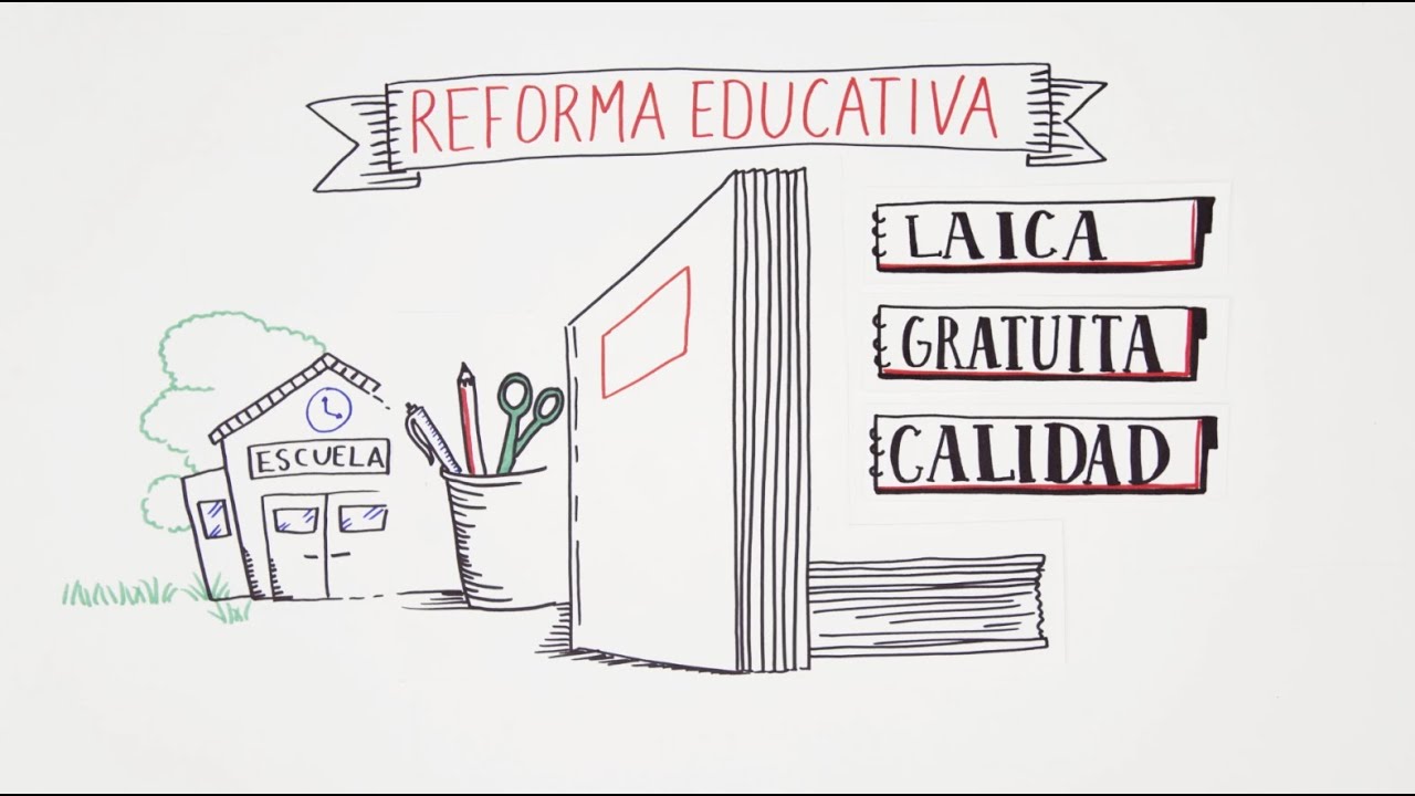Fines de la Educación. 