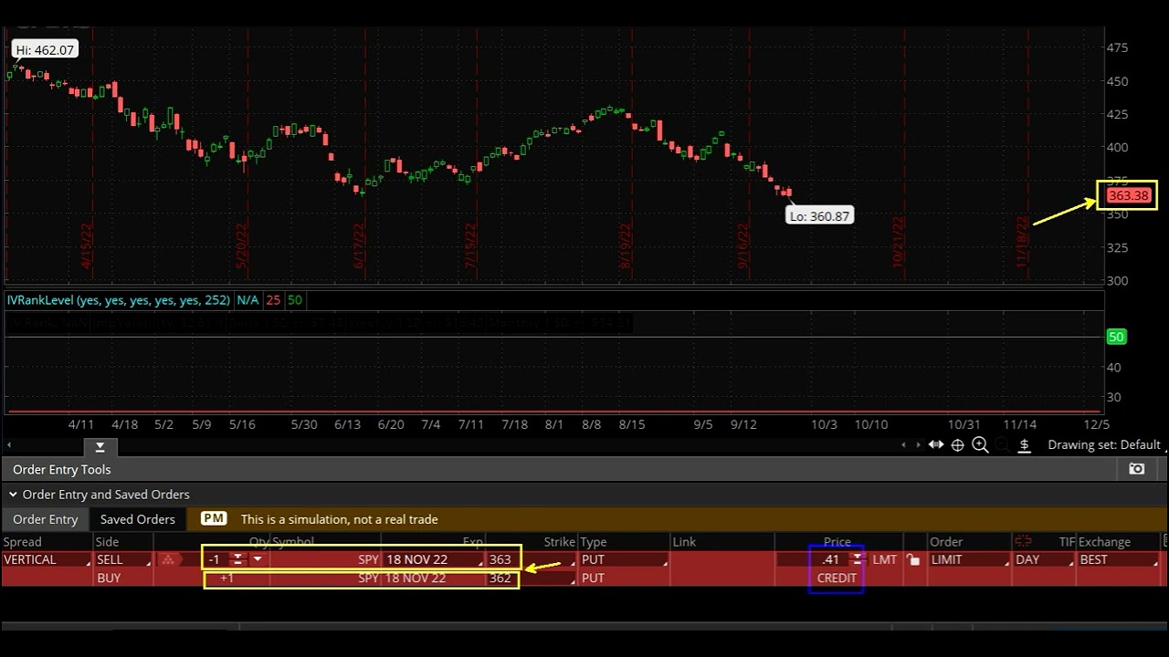 Short Put Vertical Options Strategy Explained