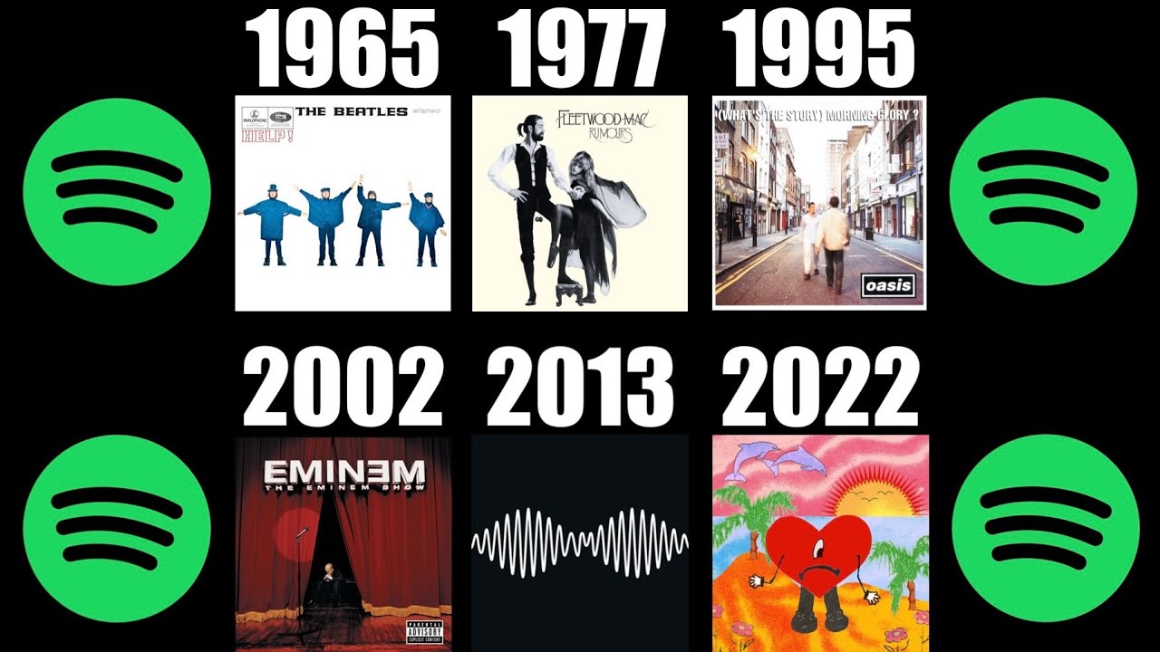 Most Streamed Album Every Year On Spotify (1960-2024)
