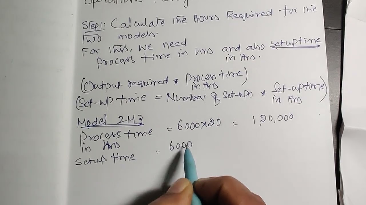  CMA inter OPM Capacity planning and utilisation in English.part-2. Operations management 
