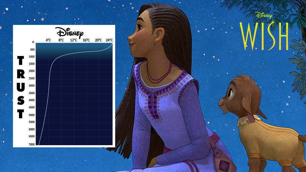Why Wish failed and why Disney may be in PANIC MODE