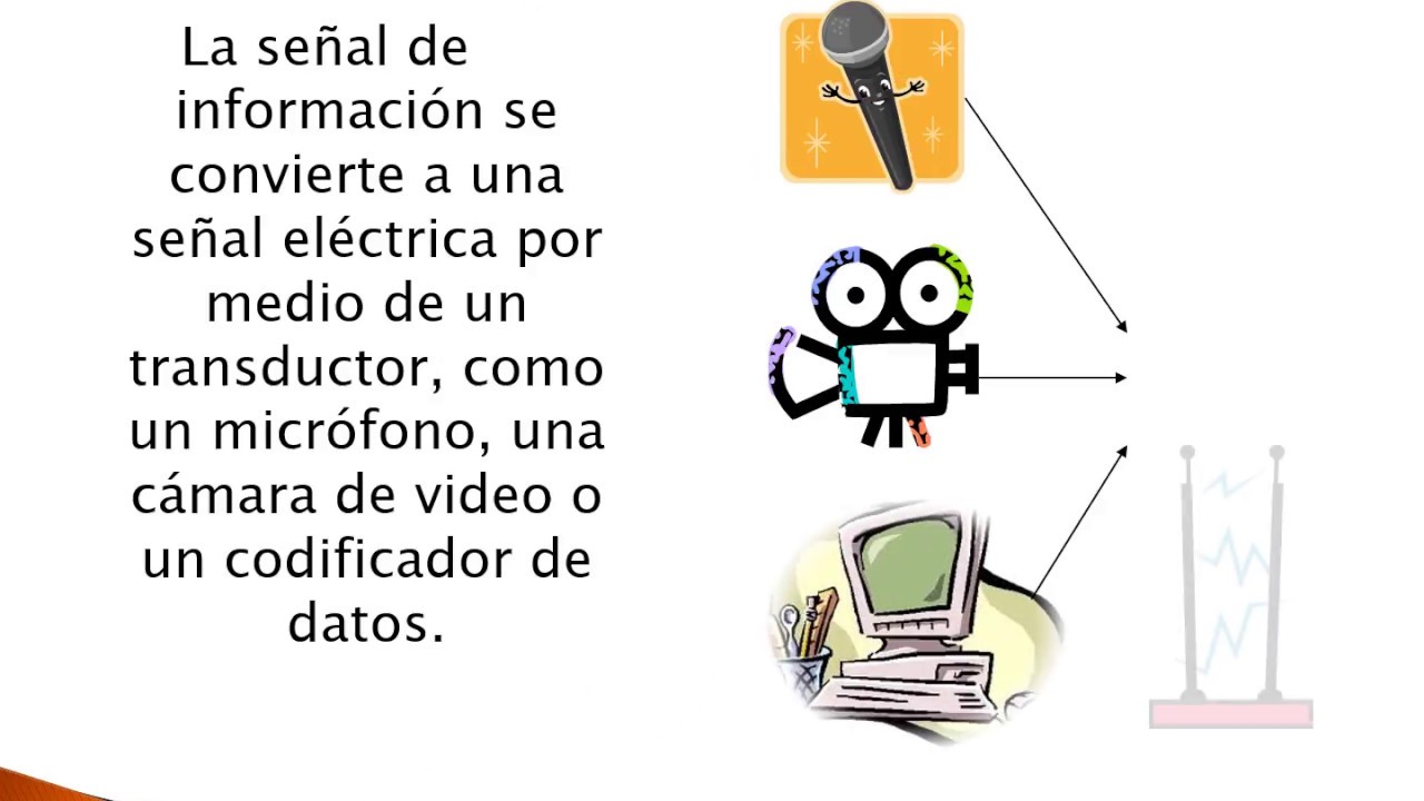 Introducción a los Sistemas de Telecomunicaciones