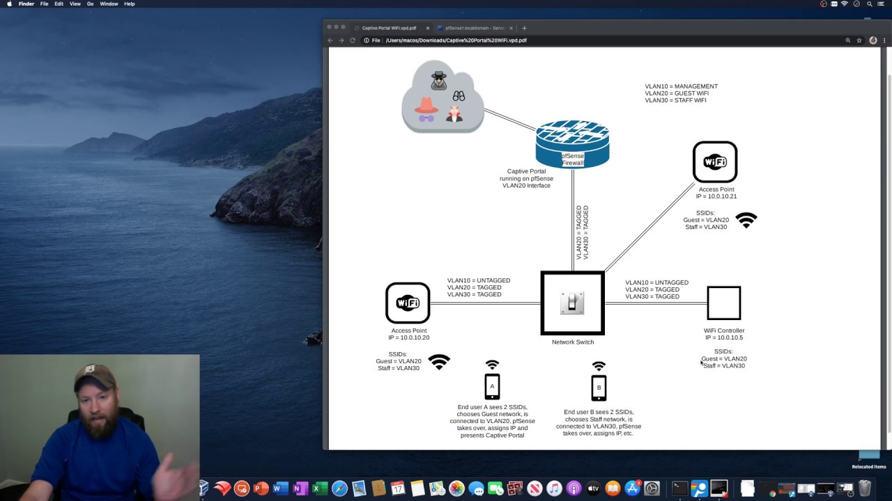 Captive Portal Network Diagram