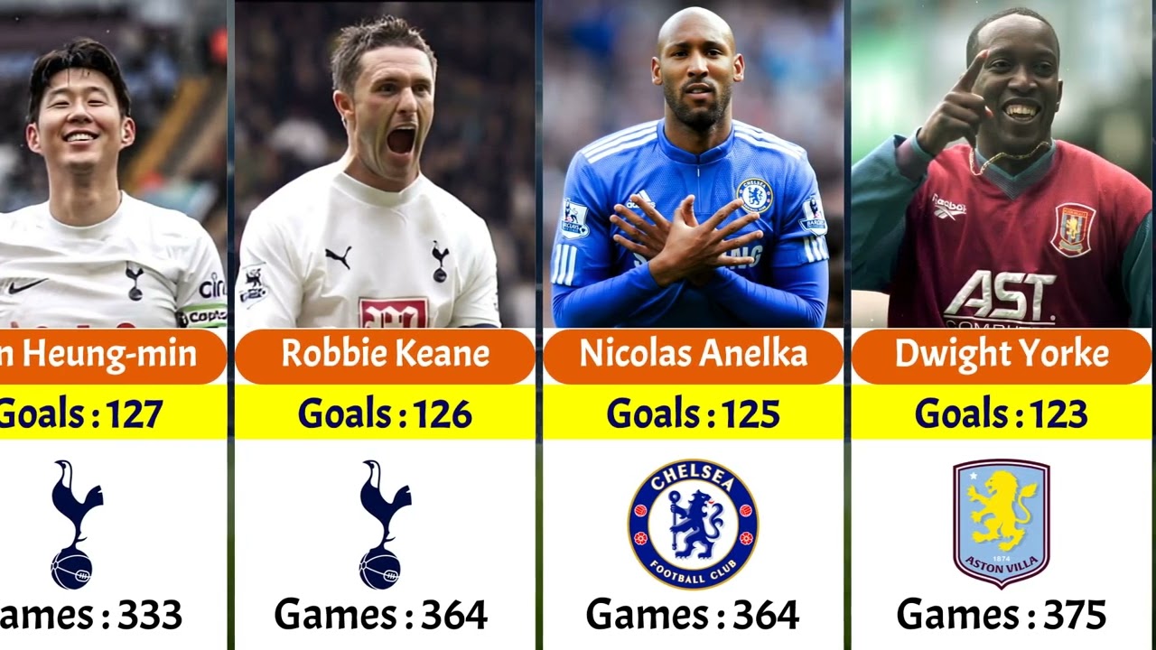TOP 35 PLAYERS WITH THE MOST PREMIER LEAGUE GOALS EVER