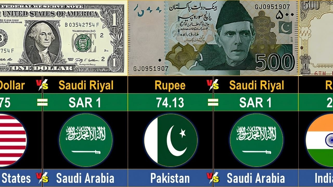 Saudi Riyal vs World's Strongest Currencies 2026 | Global Rank ASMR