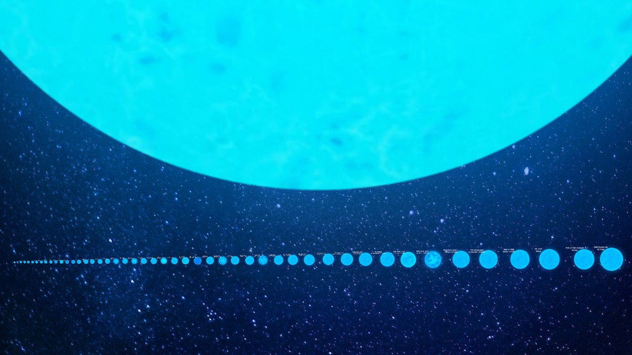 Pulsars and Neutron Stars size comparison 2025. 50+ Objects.