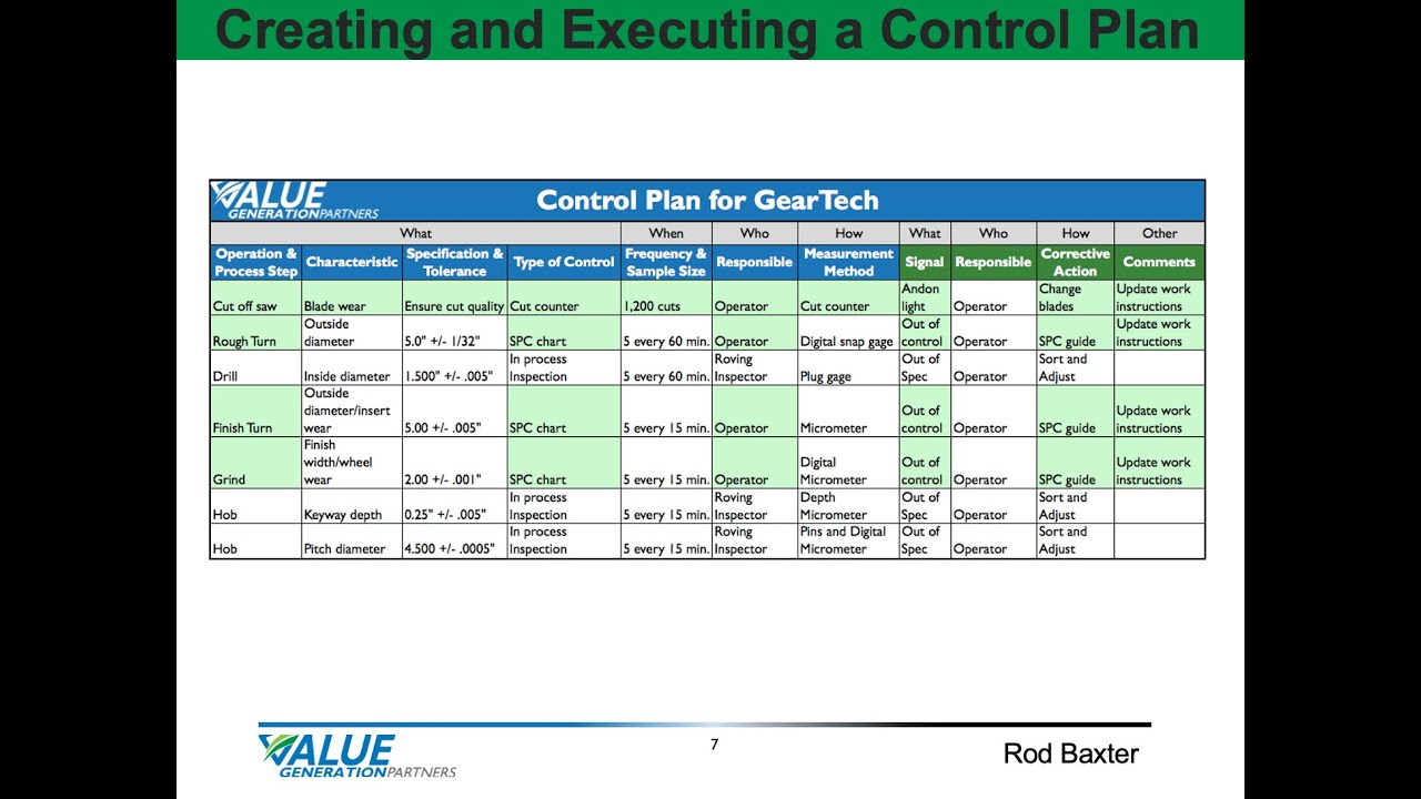 Continuous Improvement 36 - Creating and Executing a Control Plan - Value Generation Partners
