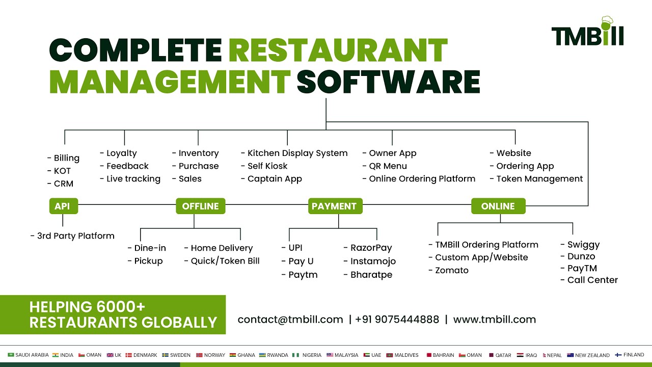 Take Multiple Takeaway and Home Delivery Orders with Customer Name |  Restaurant Billing Software