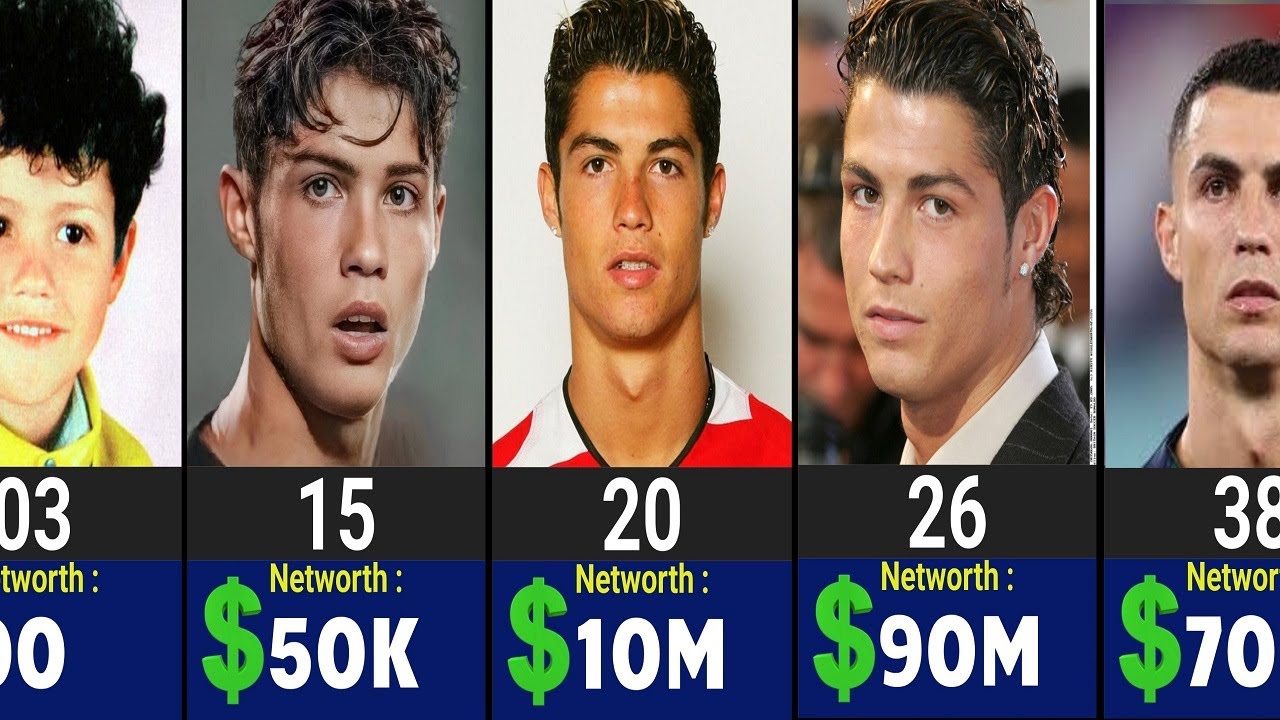 Cristiano Ronaldo's Net Worth Evolution | From Age 1 to 40 💰⚽