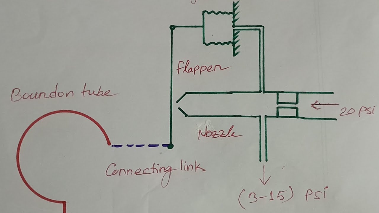 Working principal of temperature transmitter #marinescience #marineengineering #marine