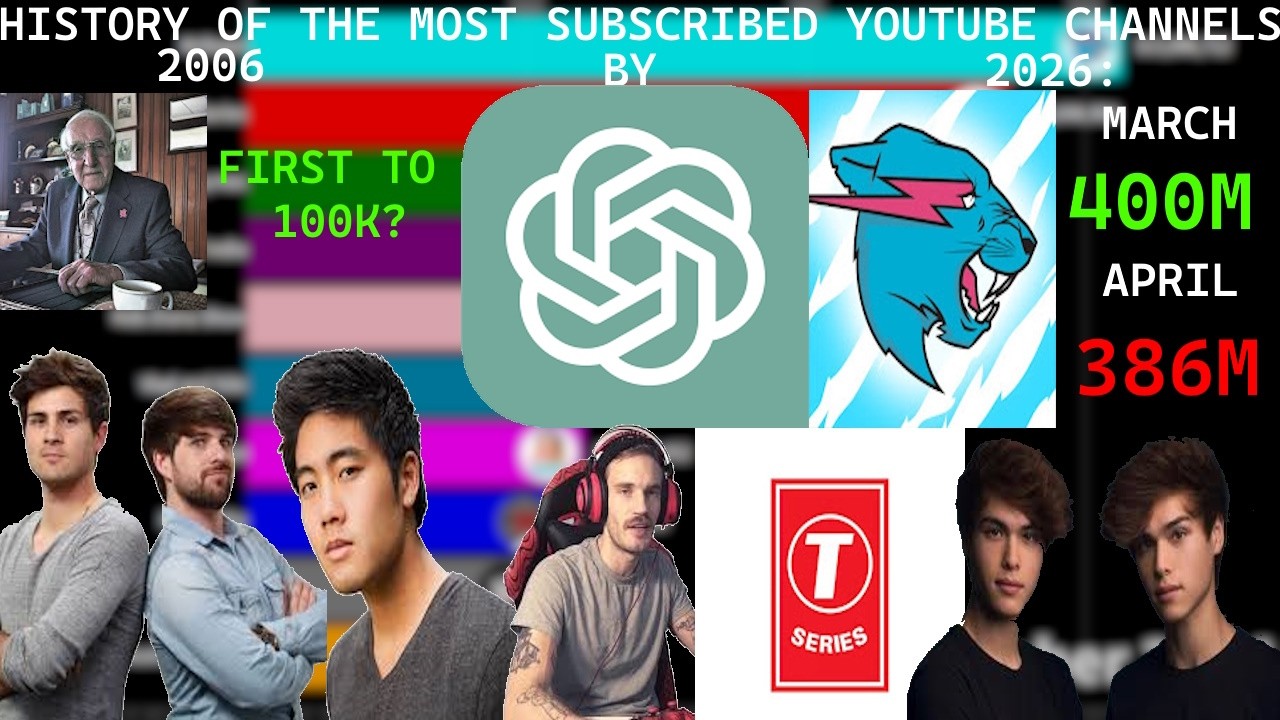 What if ChatGPT tried to visualize YouTube's most subscribed channels?