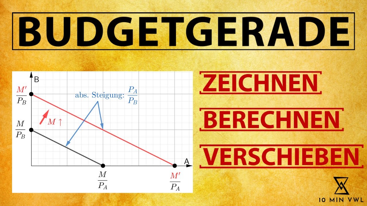 BUDGETRESTRIKTION | Formel, Zeichnen, Übungsaufgaben + Musterlösung