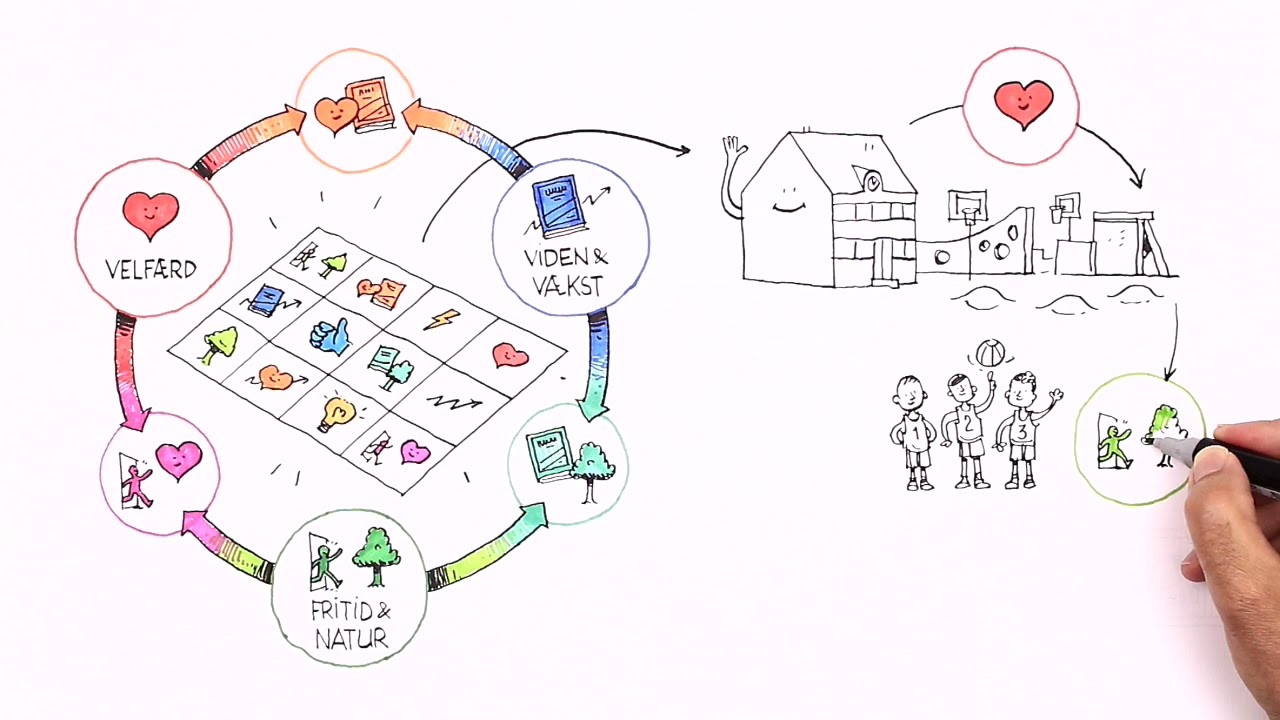 This is how we realize Denmark's Outdoor Capital - Animation with the Outdoor Masterplan