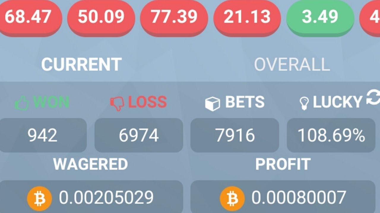 #bitslerstrategy