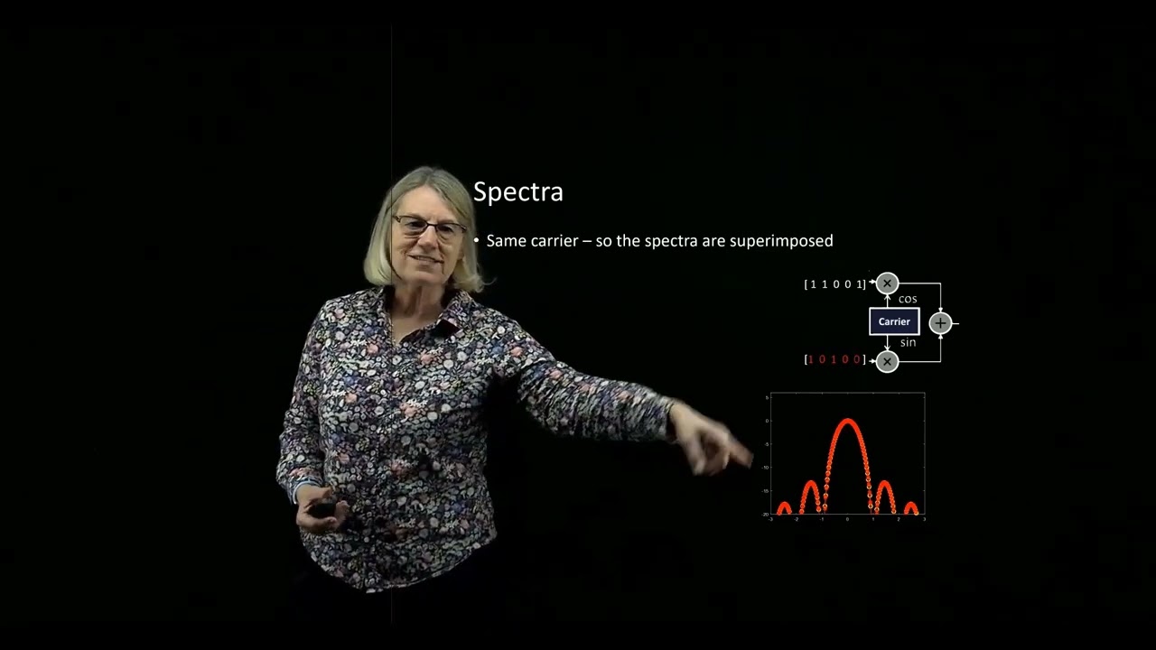 Optical Coherent Detection - QPSK spectra