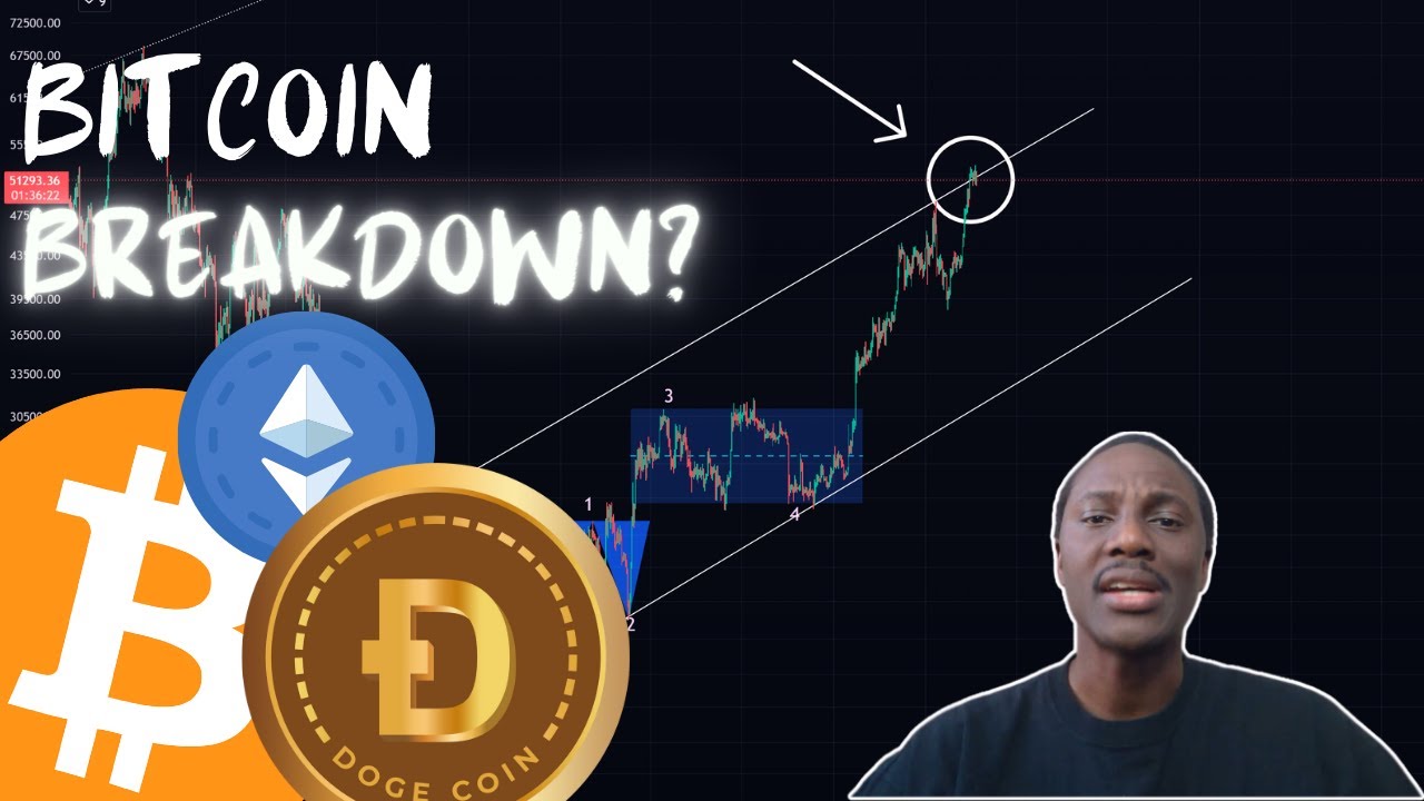 Breaking Down Bitcoin: ⚡️ The 600-Day Resistance & Altcoin Impact 💥