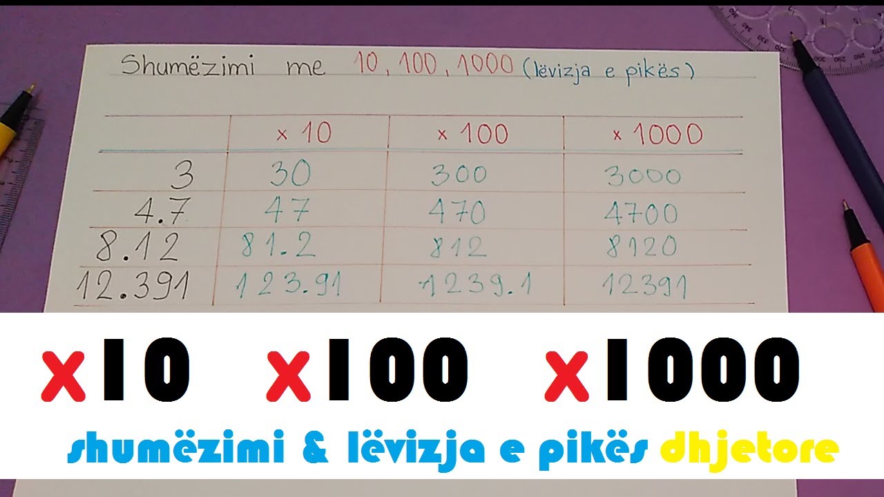 Shumëzimi me 10, 100, 1000 & Lëvizja e pikës dhjetore.