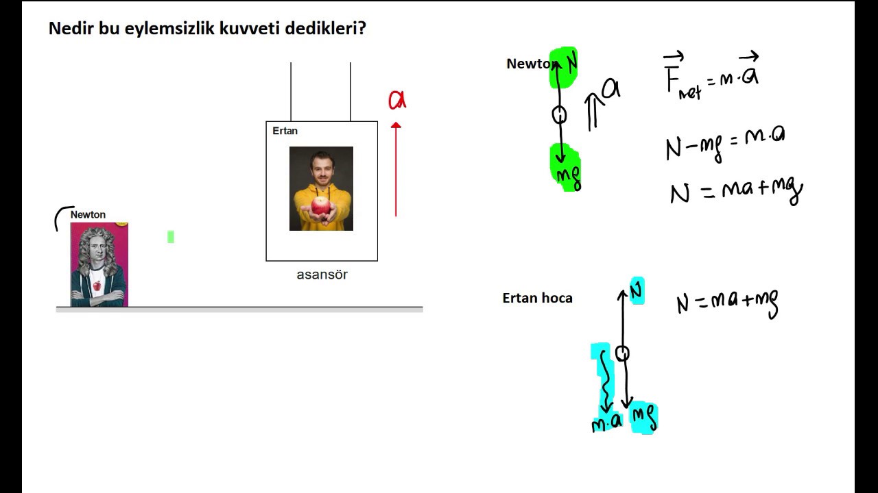 Nedir bu eylemsizlik kuvveti dedikleri?