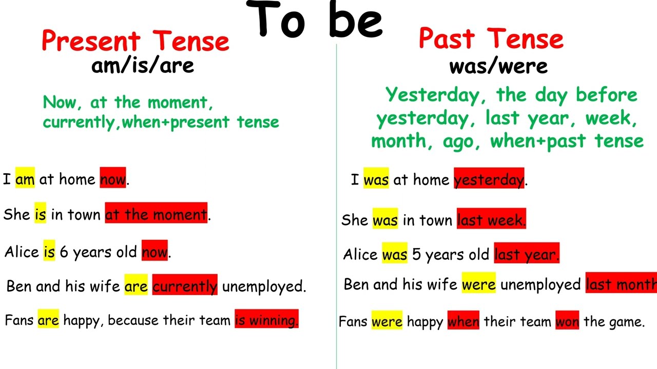 To Be - Past Tense