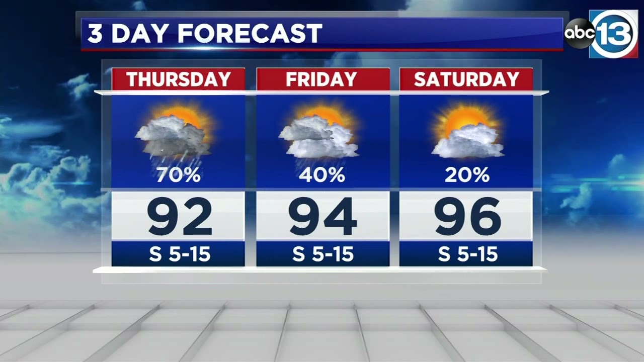 High storm chances Thursday, less rain Friday