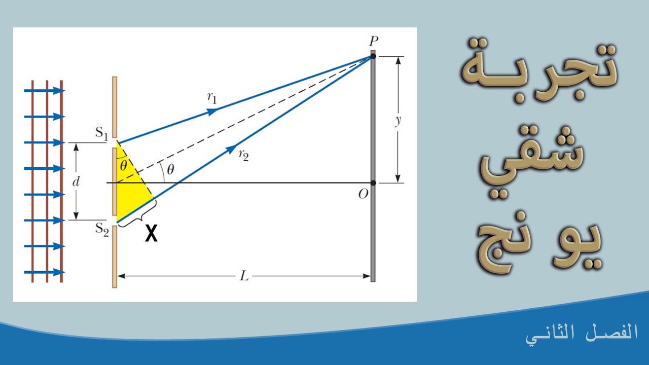 تجربة شقي يونج