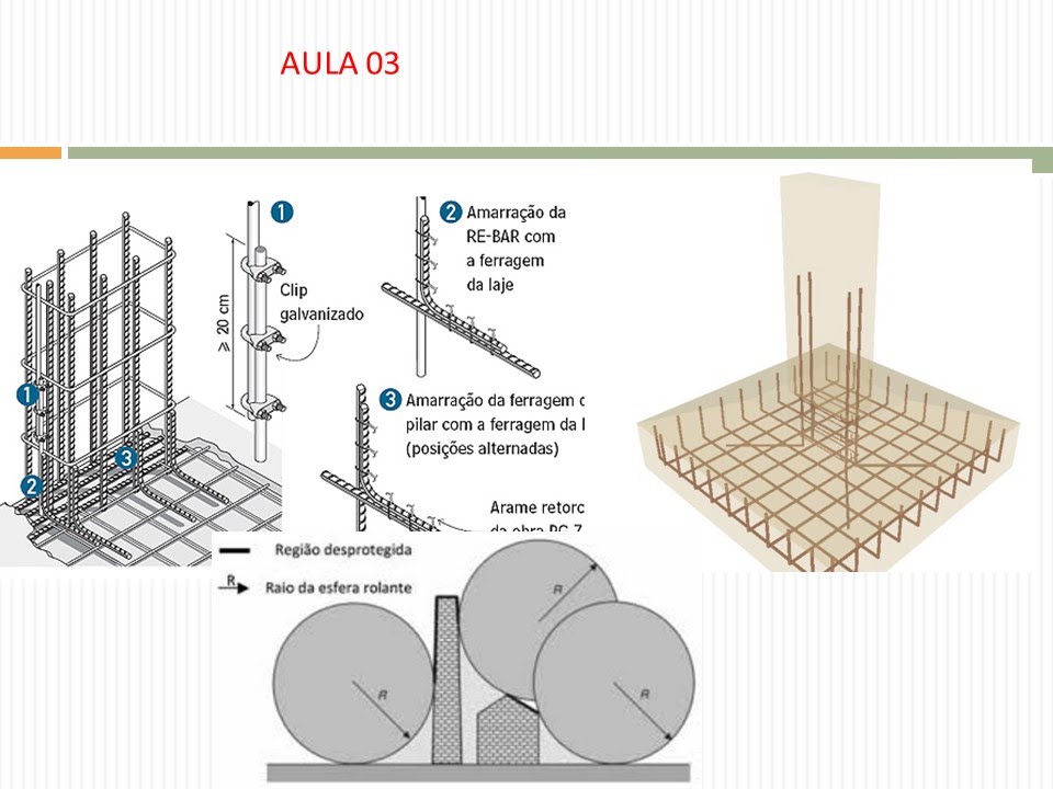 A-78 AULA 03 NBR 5419/2015: M&Eacute;TODOS DE SPDA E EXEMPLO DE UM PROJETO DE SPDA