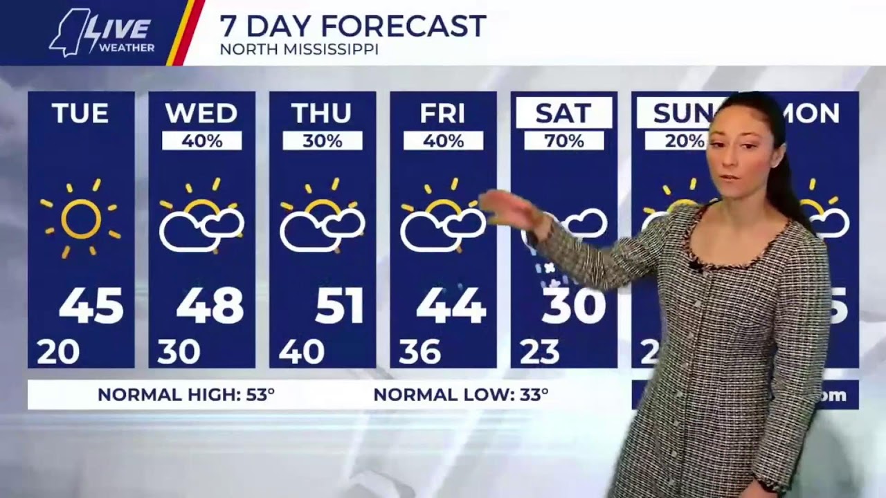 LIVE NOW at 6:30: Maggye is tracking a cold start to Tuesday & an active pattern ahead