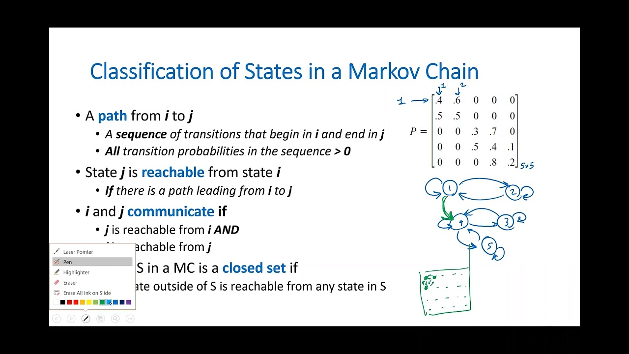 Markov Chains - Classification of States
