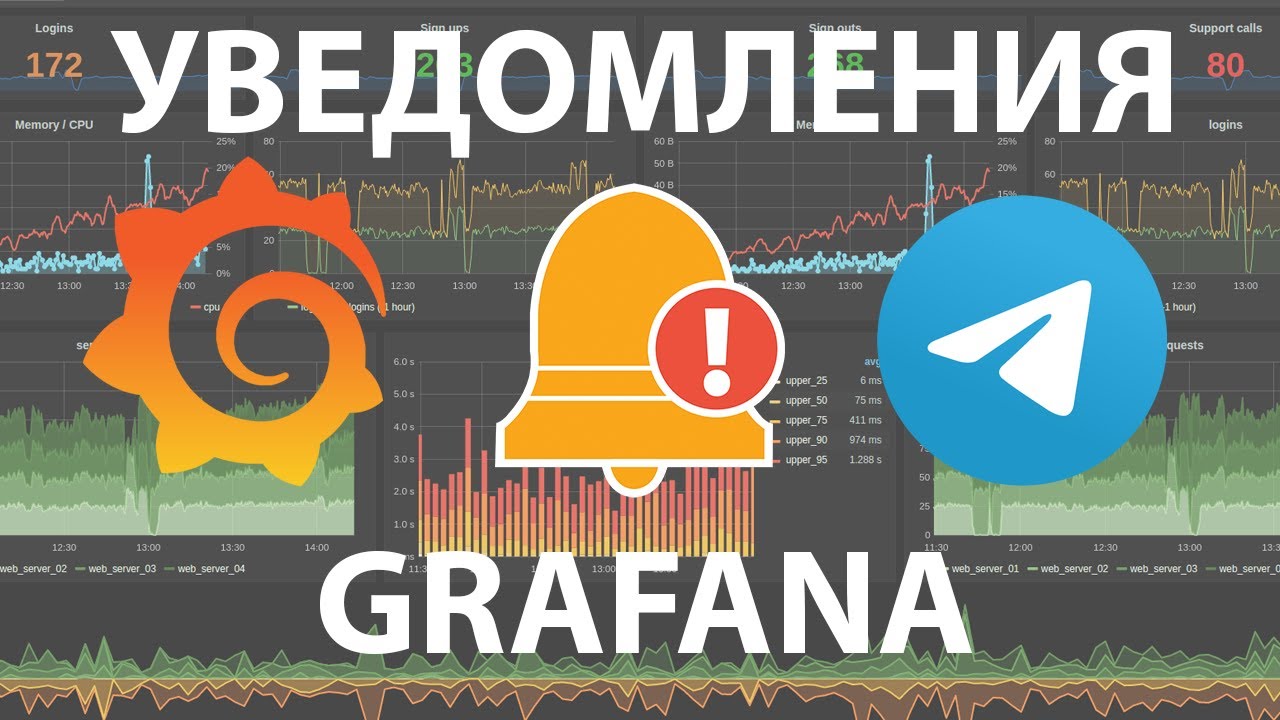 Настраиваем алерты и уведомления в Grafana | Telegram | Настройка правил | UnixHost