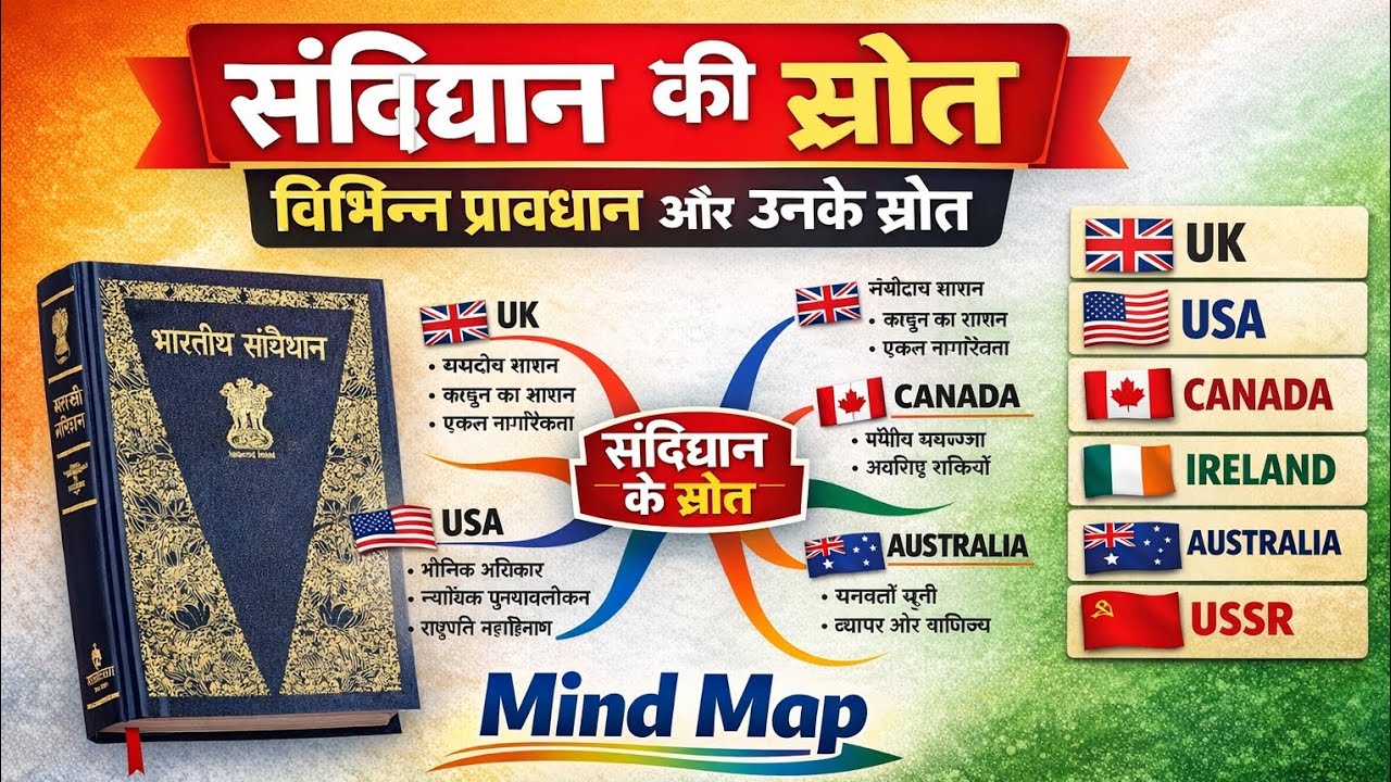 संविधान के विभिन्न प्रावधान और उनके स्रोत | Mind Map Trick | Polity Complete Revision