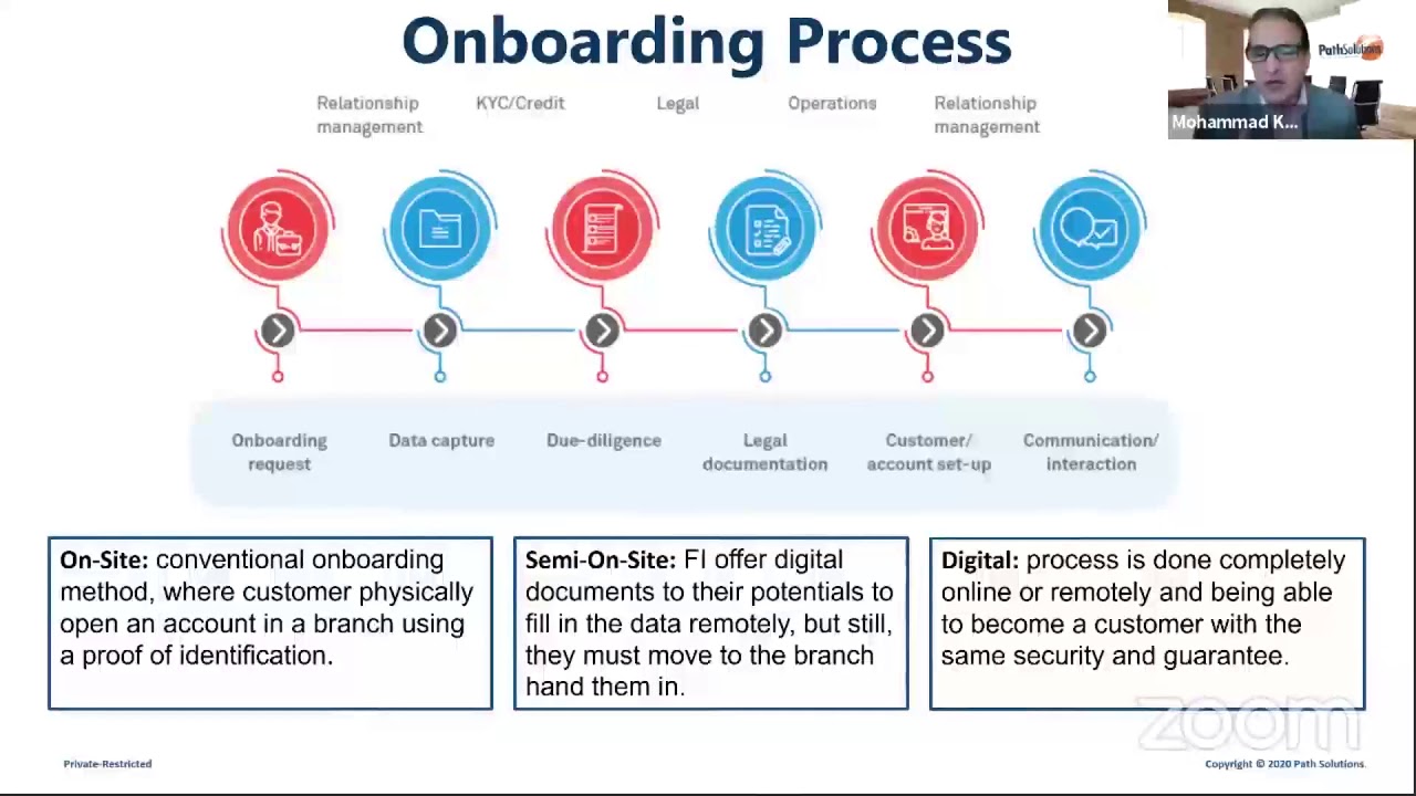 Digital Onboarding: The Key to Fintech Success - Part 1