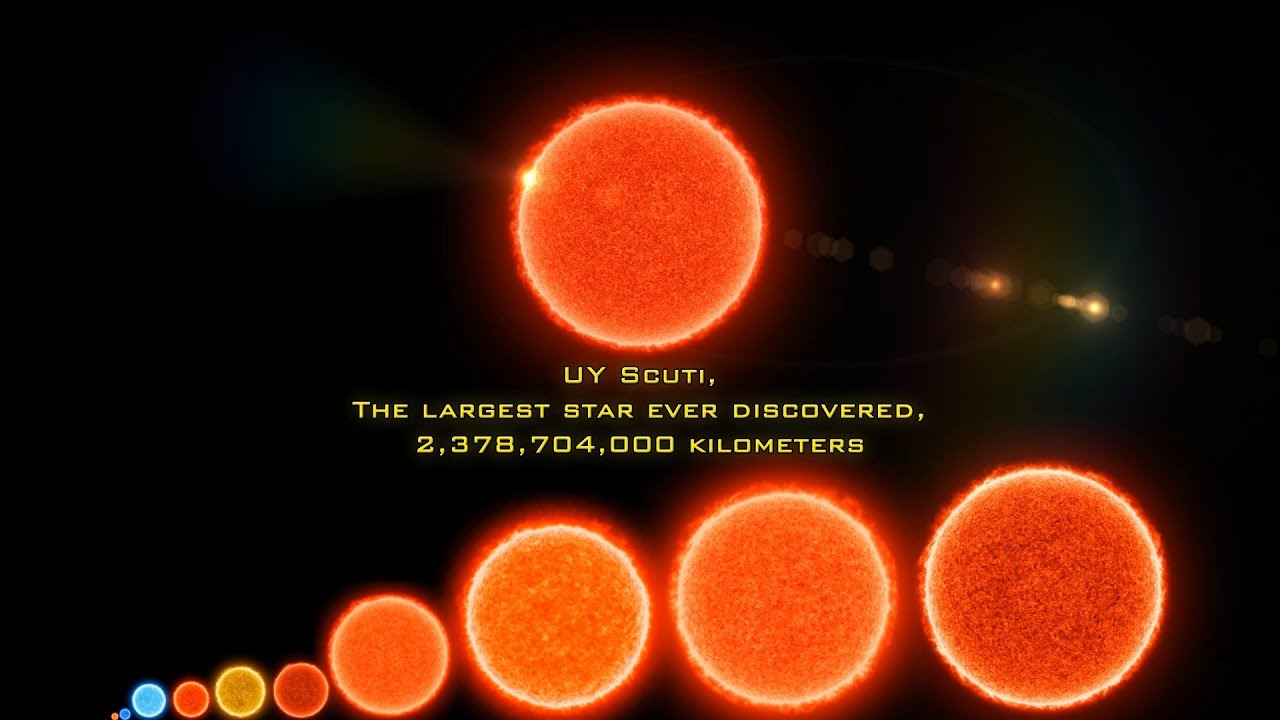 Size Comparison of the Universe 2016