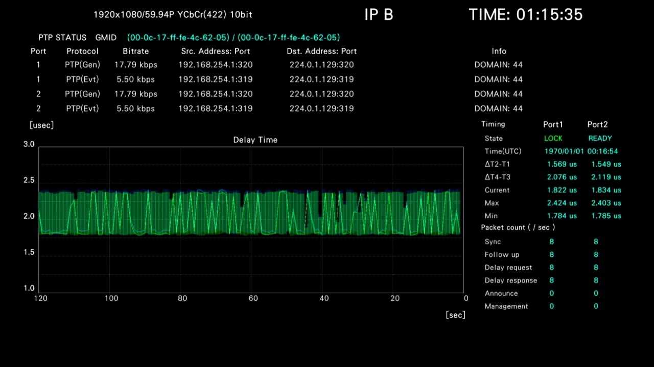An Introduction to SMPTE ST 2110-10 System Timing and Definition