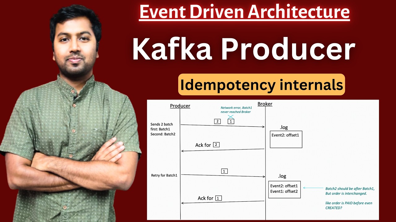 Kafka Producer Idempotency Internals | PID, Sequence Numbers & Duplicate Prevention