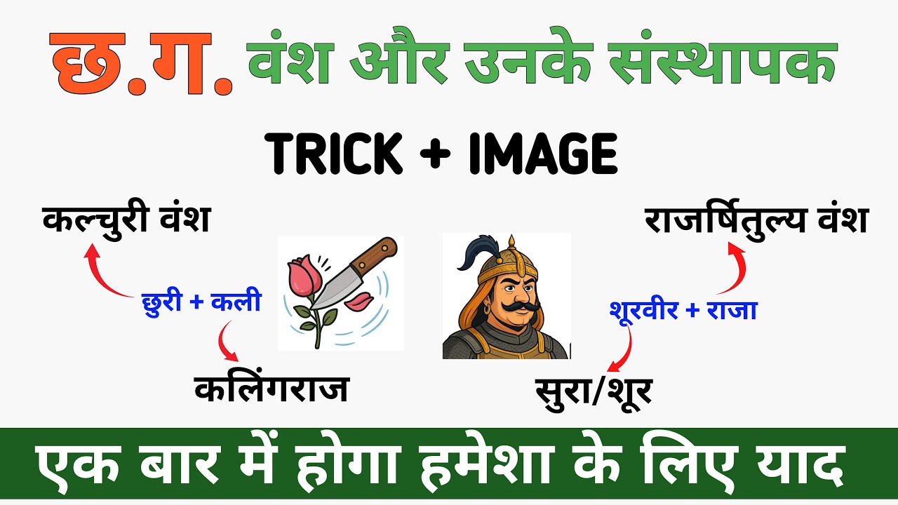 छत्तीसगढ़ में प्रमुख वंश और उनके संस्थापक || CG GK TRICK || CG HISTORY TRICK