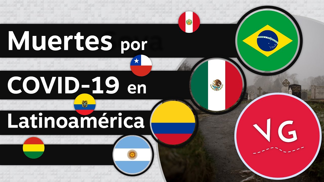Muertes por COVID-19 en Latinoamérica