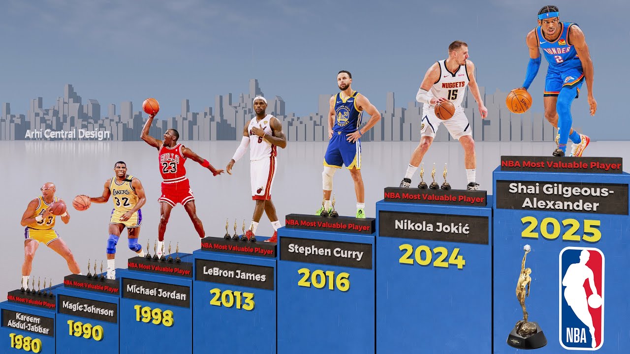 NBA MVP Winners 1956-2025