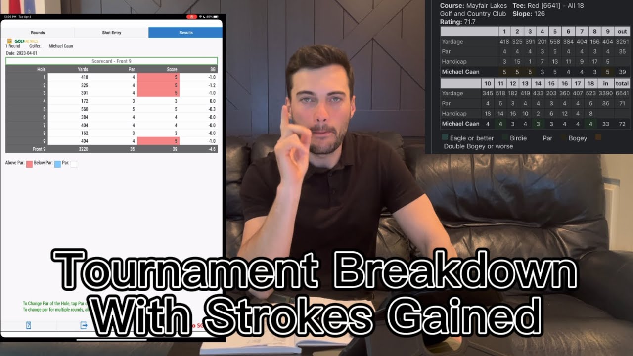 Golf Tournament Breakdown! In depth by a Pro Golfer