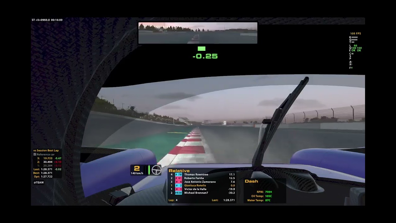 Iracing stint Fuji dallara p217